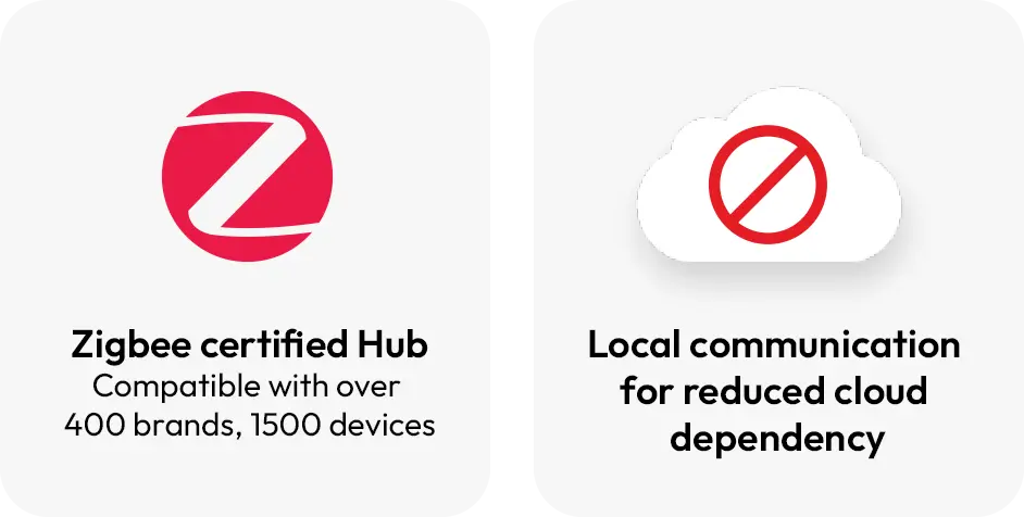 zigbee certified and no cloud